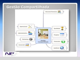 Gestão Compartilhada
 