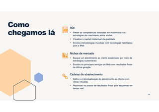 Como
chegamos lá
ROI
• Prever as competências baseadas em multimídia e as
estratégias de crescimento entre mídias
• Visualize o capital intelectual da qualidade
• Envolva metodologias mundiais com tecnologias habilitadas
para a Web
Nichos de mercado
• Busque um atendimento ao cliente escalonável por meio de
estratégias sustentáveis
• Envolva os principais serviços da Web com resultados finais
de última geração
Cadeias de abastecimento
• Cultive a individualização do atendimento ao cliente com
ideias robustas
• Maximizar os prazos de resultados finais para esquemas em
tempo real
14
 