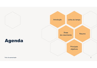 Agenda
Introdução Linha do tempo
Áreas
de crescimento
Resumo
Principais
objetivos
Título da Apresentação
Título da apresentação 2
 