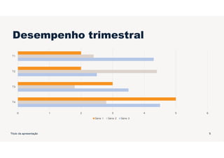 Desempenho trimestral
0 1 2 3 4 5 6
T4
T3
T2
T1
Série 1 Série 2 Série 3
Título da apresentação 5
 