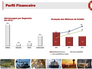 Alavancagem por Segmento
(Em 2012)
Perfil Financeiro
Evolução das Métricas de Crédito
9
9,4 x
1,0 x
1,4 x
4,5 x
ENERGIA RODOVIAS PORTO CONSOLIDADO
3,1
2,1
2,2
2,8
3,3
4,5
1,9
2,7
3,5
2010 2011 2012
Ebitda/Resultado Financeiro Dívida Líquida/EBITDA
Dívida Líquida/EBITDA (ex. Energia)
 