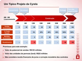 Um Típico Projeto da Cyrela
                                                                                  Fim dos
        Lançamento        Go-ahead                                    Entrega
                                                                                  pagamentos


 6M - 9M
                                                   Construção
 Licenciamento

                 0M           6M       12M   18M     24M        30M      36M        48M
  Vendas
                     0         60       80    85         90      95       100        100
Acumuladas

  % Custo
                      -            -    0%   20%        40%     65%     100%        100%
  Orçado

 Receitas
                      -            -     0    17         36      62       100        100
Acumuladas


Recebimentos          –         …       15     …         …       …         56        100


Premissas para este exemplo:

   Valor do potencial de vendas: R$125 milhões

   Valor das unidades de permuta (land): R$25 milhões

   Não considera receita financeira de juros e correção monetária dos contratos
                                                                                       10
 
