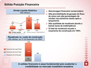 Sólida Posição Financeira

                   Dívida Líquida Histórica
                   Dívida Líquida Histórica                                        Alavancagem financeira conservadora
                                    (R$ milhões)
                                    (R$ milhões)
                                                                                   Alta previsibilidade da geração do fluxo
                                                       94                          de caixa com alta percentagem de
                                                                   0,3x
                                                                                   vendas nos primeiros meses após o
                                                      0,7x                         lançamento
                                                                   44
             0,2x                                                                  Alta qualidade de recebíveis devido a
              21                    0,0x
                                                                                   baixas taxas de inadimplência
                                      -1
                                                                                   O total de recebíveis excede o
           2002                  2003                2004        1S05*             orçamento de construção em 159%
               Dívida Líquida                        Dívida Líquida / UDM EBITDA
    * Considerando o EBITDA dos últimos doze meses



   Recebíveis vs. custo de construção
   Recebíveis vs. custo de construção
    (R$ milhões, em 31 de Dezembro de 2005)
    (R$ milhões, em 31 de Dezembro de 2005)
                                                     1.378




 Recebíveis de Longo Prazo
                                                     1.003
 Recebíveis de Curto Prazo
                                                                    532
 Orçamento de Construção

                                                     375



                               A solidez financeira é peça fundamental para sustentar a
                                                                                                                       12
                                      credibilidade no mercado imobiliário brasileiro
 