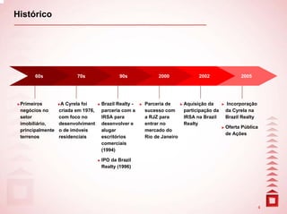 Histórico




       60s               70s                90s            2000              2002              2005




 Primeiros         A Cyrela foi     Brazil Realty -   Parceria de      Aquisição da      Incorporação
 negócios no      criada em 1976,   parceria com a    sucesso com      participação da   da Cyrela na
 setor            com foco no       IRSA para         a RJZ para       IRSA na Brazil    Brazil Realty
 imobiliário,     desenvolviment    desenvolver e     entrar no        Realty
                                                                                         Oferta Pública
 principalmente   o de imóveis      alugar            mercado do
                                                                                         de Ações
 terrenos         residenciais      escritórios       Rio de Janeiro
                                    comerciais
                                    (1994)

                                    IPO da Brazil
                                    Realty (1996)




                                                                                                         4
 