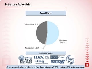 Estrutura Acionária

                                        Pós- Oferta
                                        Pós- Oferta




                   Free Float 46,75 %




                                                            Controlador
                                                              52,2 %


                    Management 1,05 %


                                        148.712.037 ações
                                        148.712.037 ações




                                                                              5
 Com a conclusão da oferta, o free float atingiu 47,8% contra 8,2% anteriormente
 