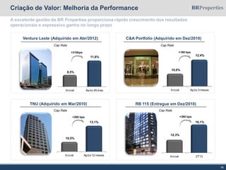 Inicial Após 12 meses
Inicial Após 3 mesesInicial Após 45 dias
Ventura Leste (Adquirido em Abr/2012)
13
Criação de Valor: Melhoria da Performance
A excelente gestão da BR Properties proporciona rápido crescimento dos resultados
operacionais e expressivo ganho no longo prazo
RB 115 (Entregue em Dez/2010)
C&A Portfolio (Adquirido em Dez/2010)
TNU (Adquirido em Mar/2010)
Cap Rate
+310bps
8,5%
11,6%
Cap Rate
+380 bps
12,3%
16,1%
Cap Rate
+260 bps
10,5%
13,1%
Cap Rate
+180 bps
10,6%
12,4%
Inicial 2T13
 