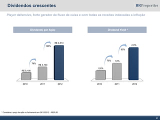 21
Dividendos crescentes
2010 2011 2012
R$ 0,108
R$ 0,193
R$ 0,513
79%
166%
Player defensivo, forte gerador de fluxo de caixa e com todas as receitas indexadas a inflação
2010 2011 2012
0,6%
1,0%
2,0%
75%
93%
* Considera o preço da ação no fechamento em 28/12/2012 – R$25,50
Dividendo por Ação Dividend Yield *
 