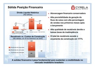 Sólida Posição Financeira
                  Dívida Líquida Histórica
                  Dívida Líquida Histórica                                 Alavancagem financeira conservadora
                                   (R$ milhões)
                                   (R$ milhões)
                                               94                          Alta previsibilidade da geração do
                                                             0,3x          fluxo de caixa com alta percentagem
                                               0,7x

           0,2x                                              44            de vendas nos primeiros meses após
            20                    0,0x                                     o lançamento
                                    -1

          2002                 2003          2004          1S05*
                                                                           Alta qualidade de recebíveis devido a
             Dívida Líquida
   * Considera EBITDA dos últimos 12 meses
                                             Dívida Líquida / 12M EBITDA   baixas taxas de inadimplência

  Recebíveis vs. Custos de Construção
  Recebíveis vs. Custos de Construção                                      O total de recebíveis excede o
      (R$ milhões, em 30 de Setembro de 2005)
      (R$ milhões, em 30 de Setembro de 2005)                              orçamento de construção em 177%
                                             1.293




                                               739
  Recebíveis de longo prazo

  Recebíveis de curto prazo
                                                                   467
  Orçamento de construção
                                              554




    A solidez financeira é peça fundamental para sustentar a credibilidade no
                                                                                                                   12
                            mercado imobiliário brasileiro
 