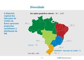 Diversidade

A dispersão                Das regiões geográficas cobertas – % – Jun/07
regional das
Operações de
Crédito do
Banco apresenta   na – 5
                                                                                16 – 14
proporções
semelhantes à
distribuição do
PIB.


                                   13 – 8                                  51 – 55


                      Cayman – 1%
                                                                 19 – 18

                                                          BICBANCO - Operações de crédito - %
                      Fonte: IBGE – 2004                  PIB - %

                                            17
 