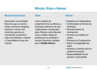 Missão, Visão e Valores

Missão Institucional                Visão                             Valores

Desenvolverumaatividade          Comocoroláriodo                • espeitoaosColaboradores
                                                                        R
financeiraque,aomesmo           cumprimentodesuaMissão,a     • onformidadeàsNormasda
                                                                        C
tempoedeformaintegrada,        Instituiçãoambicionaterseus     Instituição
maximizeoretornodos             Colaboradoresreconhecidos       • econhecimentodo
                                                                        R
Acionistas,garantaum             pelosClientesepeloMercado      desempenho
crescimentoconsistentee          comoamelhorequipede          •ncentivoaotrabalhoem
                                                                        I
sadiodaInstituição,evalorize   profissionaisemprodutose        equipe
aComunidadeemqueestá           serviçosfinanceirosvoltados    • romoçãodaTransparência
                                                                        P
inserida.                           paraoMiddle Market.             • nfasenaIntegridadedas
                                                                        Ê
                                                                        ações
                                                                      •ncentivoàinserçãoativano
                                                                        I
                                                                        ambientefinanceiro
                                                                      • esponsabilidadeSocial
                                                                        R
                                                                        peranteaComunidade



                                                  25
 