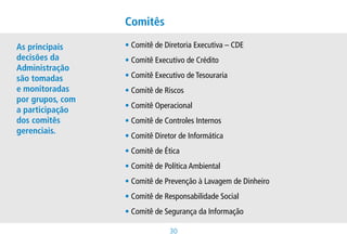 Comitês

As principais     •ComitêdeDiretoriaExecutiva–CDE
decisões da       •ComitêExecutivodeCrédito
Administração
são tomadas       •ComitêExecutivodeTesouraria
e monitoradas     •ComitêdeRiscos
por grupos, com
                  •ComitêOperacional
a participação
dos comitês       •ComitêdeControlesInternos
gerenciais.
                  •ComitêDiretordeInformática
                  •ComitêdeÉtica
                  •ComitêdePolíticaAmbiental
                  • omitêdePrevençãoàLavagemdeDinheiro
                    C
                  •ComitêdeResponsabilidadeSocial
                  •ComitêdeSegurançadaInformação

                                30
 