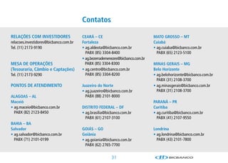 Contatos

RELAÇÕES COM INVESTIDORES               CEARÁ – CE                                MATO GROSSO – MT
relacoes.investidores@bicbanco.com.br   Fortaleza                                 Cuiabá
Tel.(11)2173-9190                     • g.aldeota@bicbanco.com.br
                                          a                                       • g.cuiaba@bicbanco.com.br
                                                                                    a
                                          PABX(85)3304-8400                       PABX(65)2123-5100
                                        • g.bezerrademenezes@bicbanco.com.br
                                          a
MESA DE OPERAÇÕES                         PABX(85)3304-8300                     MINAS GERAIS – MG
(Tesouraria, Câmbio e Captações)        • g.centro@bicbanco.com.br
                                          a
                                                                                 Belo Horizonte
Tel.(11)2173-9290                       PABX(85)3304-8200                     • g.belohorizonte@bicbanco.com.br
                                                                                    a
                                                                                    
                                                                                    PABX(31)2108-3700
PONTOS DE ATENDIMENTO                   Juazeiro do Norte                         • g.minasgerais@bicbanco.com.br
                                                                                    a
                                                                                    
                                        • g.juazeiro@bicbanco.com.br
                                          a                                         PABX(31)2108-3700
ALAGOAS – AL                              PABX(88)2101-8000
Maceió                                                                            PARANÁ – PR
• g.maceio@bicbanco.com.br
  a                                     DISTRITO FEDERAL – DF                     Curitiba
  PABX(82)2123-8450                   • g.brasilia@bicbanco.com.br
                                          a                                       • g.curitiba@bicbanco.com.br
                                                                                    a
                                                                                    
                                          PABX(61)2107-3100                       PABX(41)2107-9550
BAHIA – BA
Salvador                                GOIÁS – GO                                Londrina
• g.salvador@bicbanco.com.br
  a                                     Goiânia                                   • g.londrina@bicbanco.com.br
                                                                                    a
                                                                                    
  PABX(71)2101-0199                   • g.goiania@bicbanco.com.br
                                          a
                                                                                   PABX(43)2101-7800
                                          PABX(62)2765-7700


                                                          31
 