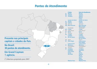 Pontos de Atendimento
                                                         Cidade                Ponto de Atendimento
                                                      AL Maceió                Maceió
                                                      BA Salvador              Salvador
                                                      CE Fortaleza             Aldeota
                                                                               Bezerra
                                                                               Centro
                                                           JuazeirodoNorte   JuazeirodoNorte
                                                      DF   Brasília            Brasília
                                                      GO   Goiânia             Goiânia
                                                      MA   SãoLuis            SãoLuis(*)
                                                      MG   BeloHorizonte      BeloHorizonte
                                                                               MinasGerais
                                                           Uberlândia          Uberlândia(*)
                                                      MT   Cuiabá              Cuiabá
                                                      PB   JoãoPessoa         JoãoPessoa(*)
                                                      PE   Recife              Recife
                                                      PI   Teresina            Teresina(*)
                                                      PR   Curitiba            Curitiba
                                                           Londrina            Londrina
                                                      RJ   RiodeJaneiro      Assembléia
Presente nas principais                               RN Natal
                                                                               RiodeJaneiro
                                                                               Natal(*)
capitais e cidades do País.                           RS PortoAlegre          CarlosGomes
                                                                               PortoAlegre
                                                           CaxiasdoSul       CaxiasdoSul
No Brasil:                                            SC   Blumenau
                                                           Florianópolis
                                                                               Blumenau
                                                                               Florianópolis(*)
30 pontos de atendimento.                             SE
                                                      SP
                                                           Aracaju
                                                           Campinas
                                                                               Aracaju(*)
                                                                               Campinas
                                                           Guarulhos           Guarulhos
Em Grand Cayman:                                           SantoAndré
                                                           Santos
                                                                               ABC
                                                                               Santos
                                                           SãoPaulo           Augusta
1 agência.                                                                     Berrini
                                                                               Central
                                                                               Masp
(*) Abertura projetada para 2007                                               Paulista
                                                           RibeirãoPreto      RibeirãoPreto

                                           
 