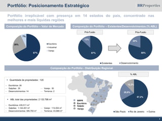Portfólio: Posicionamento Estratégico
7
Portfólio irreplicável com presença em 14 estados do país, concentrado nas
melhores e mais líquidas regiões
— Escritórios: 39
— Galpões: 35
— Desenvolvimentos: 14
— Varejo: 30
— Terrenos: 2
 ABL total das propriedades: 2.133.798 m2
Escritório
Galpão
BRPR
Varejo
 Quantidade de propriedades : 120
— Escritórios: 435.511 m²
— Galpões: 1.144.451 m²
— Desenvolvimentos: 395.793 m²
— Varejo: 114.054 m²
— Terrenos: 43.989 m²
Composição do Portfólio – Valor de Mercado
80%
20%
Desenvolvimento
87%
13%
Existentes
67,2%
20,6%
12,2%
São Paulo Rio de Janeiro Outros
Composição do Portfólio – Existentes/Desenvolvimentos (% ABL)
Composição do Portfólio - Distribuição Regional
Pré-Fusão Pós-Fusão
% ABL
67%
26%
7%
Escritório
Industrial
Varejo
 
