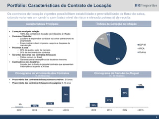 Portfólio: Características do Contrato de Locação
Os contratos de locação vigentes possibilitam estabilidade e previsibilidade de fluxo de caixa,
criando valor em um cenário com baixo nível de risco e elevado potencial de receita
9
Características Principais
 Correção anual pela Inflação
— 100% dos contratos de locação são indexados à inflação
 Contratos Triple Net
— Locatário é responsável por todos os custos operacionais da
propriedade
— Esses custos incluem: impostos, seguros e despesas de
manutenção
 Próximos 3 anos
— 90% de ajuste a valor de mercado
— 24% de vencimento dos contratos
 Garantias bancárias nos contratos de locação
— Prática comum no Brasil
— Garantia contra inadimplência de locatários menores
 Inadimplência dos locatários
̶ Locador tem o direito de cancelar contratos que apresentam
Inadimplência superior a 30 dias
 Prazo médio dos contratos de locação dos escritórios: 3-5 anos
 Prazo médio dos contratos de locação dos galpões: 5-10 anos
Cronograma de Vencimento dos Contratos
(% de receitas)
Cronograma de Revisão do Aluguel
(% de receitas)
Índices de Correção de Inflação
2012 2013 2014 >2015
3%
10%
11%
76%
2012 2013 2014 >2015
20%
27%
43%
10%
82%
14%
4%
IGP-M
IPCA
Outros
 