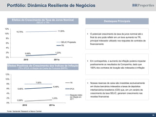 Efeitos do Crescimento da Taxa de Juros Nominal
(SELIC x TR)
Fonte: Santander Research e Banco Central
Portfólio: Dinâmica Resiliente de Negócios
Efeitos Positivos do Crescimento dos Índices de Inflação
(TR x IPCA x Inflação da Cesta de Produtos BRPR)
 O potencial crescimento da taxa de juros nominal até o
final do ano pode refletir em um leve aumento na TR,
principal indexador utilizado nos reajustes de contratos de
financiamento
 Em contrapartida, o aumento da inflação poderia impactar
positivamente os resultados da Companhia, dado que
100% dos contratos de locação são indexados à inflação
 Nossas reservas de caixa são investidas exclusivamente
em títulos bancários indexados a taxas de depósitos
interbancários brasileiros (CDI) que, em um cenário de
crescimento da taxa SELIC, gerariam crescimento nas
receitas financeiras
10
Destaques Principais
10,75% 11,00%
0,69% 1,23%
0%
2%
4%
6%
8%
10%
12%
2010 2011e
SELIC Projetada
TR
0,69%
1,23%
5,90%
6,48%
7,92%
0%
2%
4%
6%
8%
10%
12%
2010 2011e
TR
IPCA
Reajuste médio
de inflação em
2011
 