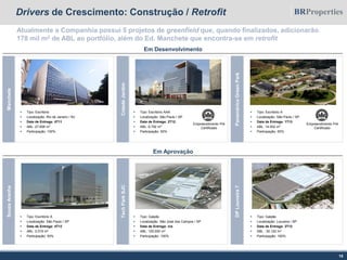 Drivers de Crescimento: Construção / Retrofit
 Tipo: Escritório A
 Localização: São Paulo / SP
 Data de Entrega: 4T12
 ABL: 2.019 m2
 Participação: 50%
 Tipo: Galpão
 Localização: São José dos Campos / SP
 Data de Entrega: n/a
 ABL: 125.000 m2
 Participação: 100%
 Tipo: Galpão
 Localização: Louveira / SP
 Data de Entrega: 2T12
 ABL : 30.122 m2
 Participação: 100%
SouzaAranha
TechParkSJC
DPLouveira7
Atualmente a Companhia possui 5 projetos de greenfield que, quando finalizados, adicionarão
178 mil m2 de ABL ao portfólio, além do Ed. Manchete que encontra-se em retrofit
15
CidadeJardim
PanaméricaGreenPark
 Tipo: Escritório AAA
 Localização: São Paulo / SP
 Data de Entrega: 2T12
 ABL: 6.792 m2
 Participação: 50%
Empreendimento Pré
Certificado
 Tipo: Escritório A
 Localização: São Paulo / SP
 Data de Entrega: 1T13
 ABL: 14.502 m2
 Participação: 50%
Empreendimento Pré
Certificado
Em Aprovação
Em Desenvolvimento
Manchete
 Tipo: Escritório
 Localização: Rio de Janeiro / RJ
 Data de Entrega: 4T11
 ABL: 27.658 m2
 Participação: 100%
 