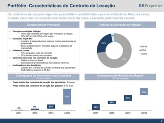 Características Principais
 Correção anual pela Inflação
— 100% dos contratos de locação são indexados à inflação
— 72% IGP-M, 24% IPCA e 3% outros
 Contratos Triple Net
— Locatário é responsável por todos os custos operacionais da
propriedade
— Esses custos incluem: impostos, seguros e despesas de
manutenção
 Próximos 3 anos
— 74% de ajuste a valor de mercado
— 32% de vencimento dos contratos
 Garantias bancárias nos contratos de locação
— Prática comum no Brasil
— Garantia contra inadimplência de locatários menores
 Inadimplência dos locatários
̶ Locador tem o direito de cancelar contratos que apresentam
Inadimplência superior a 30 dias
 Prazo médio dos contratos de locação dos escritórios: 3-5 anos
 Prazo médio dos contratos de locação dos galpões: 5-10 anos
Cronograma de Vencimento dos Contratos
(% de receitas)
Cronograma de Revisão do Aluguel
(% de receitas)
Índices de Correção de Inflação
Portfólio: Características do Contrato de Locação
Os contratos de locação vigentes possibilitam estabilidade e previsibilidade de fluxo de caixa,
criando valor em um cenário com baixo nível de risco e elevado potencial de receita
9
73%
24%
3%
IGP-M
IPCA
Outros
2011 2012 2013 >2013
3%
5% 20%
73%
2011 2012 2013 >2013
28%
14%
27%
31%
 