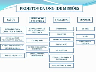 PROJETOS DA ONG IDE MISSÕES
ODONTOLOGIA
( SESC / IDE MISSÕES
SAÚDE
EDUCAÇÃO
E CULTURA
TRABALHO ESPORTE
LUZ DO AMANHÃ
ADOLESCENTES GRÁVIDAS
PLANEJAMENTO FAMILIAR
PSF / IDE MISSÕES
REFORÇO ESCOLAR
PREPARATÓRIO PARA
CONCURSOS
ARENA JOVEM
CABELEREIRO
MANICURE
TRANÇA AFRO
ARTESANATO
COSTURA INDUSTRIAL E
MODELAGEM
JUDÔ
JIU JITSU
CONFECÇÃO DE BOLSAS
BANCO DE EMPREGOS
COZINHA COMUNITÁRIA
CENTRO EDUCACIONAL
IDE MISSÕES
LABORATORIO DE
INFORMATICA
ESCOLINHA DE
FUTEBOL
 
