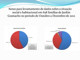 Senso para levantamento de dados sobre a situação
social e habitacional em 658 famílias de Jardim
Gramacho no período de Outubro a Dezembro de 2012
 