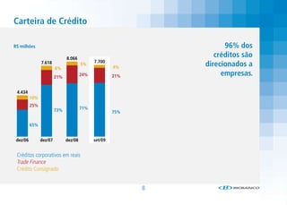 Carteira de Crédito

R$ milhões                                                             96% dos
                               8.066
                                                                    créditos são
                                              7.700
                7.618
                         6%
                                        5%
                                                       4%        direcionados a
                         21%            24%            21%            empresas.

 4.434
          10%
          25%
                         73%            71%
                                                       75%

          65%


 dez/06         dez/07         dez/08         set/09


 Créditos corporativos em reais
 Trade Finance
 Crédito Consignado


                                                             8
 
