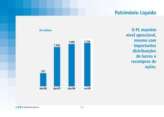 Patrimônio Líquido


R$ milhões                                          O PL mantém
                                                 nível apreciável,
                      1.685         1.726             mesmo com
             1.563                                   importantes
                                                     distribuições
                                                       de lucros e
                                                    recompras de
                                                            ações.
 527




dez/06       dez/07   dez/08        set/09




                               11
 