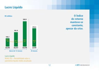 Lucro Líquido

R$ milhões                                                     O Índice
                              320,5                         de retorno
                                                           manteve-se
                                                            constante,
                                        232,4
                                                        apesar da crise.
               181,9


 104,1
 20,2                          19,7
               18,7                      18,6



dez/06        dez/07          dez/08    set/09

        (lucro de 12 meses)            (9 meses)


Lucro Líquido
ROAE (%) – Rentabilidade sobre o
patrimônio líquido médio anualizada

                                                   12
 
