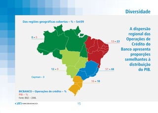 Diversidade
    Das regiões geográficas cobertas – % – Set/09

                                                                                A dispersão
                                                                               regional das
             0–5
                                                                   13 – 23
                                                                              Operações de
                                                                                 Crédito do
                                                                           Banco apresenta
                                                                                proporções
                                                                             semelhantes à
                                                                                distribuição
                          12 – 9                              57 – 44                 do PIB.
             Cayman – 3
                                                    16 – 18


BICBANCO – Operações de crédito – %
PIB – %
Fonte: IBGE – 2006.

                                            15
 