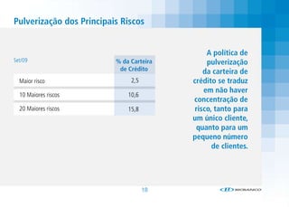 Pulverização dos Principais Riscos


                                               A política de
Set/09                    % da Carteira        pulverização
                           de Crédito         da carteira de
  Maior risco                  2,5        crédito se traduz
                                              em não haver
  10 Maiores riscos           10,6
                                          concentração de
  20 Maiores riscos           15,8         risco, tanto para
                                          um único cliente,
                                           quanto para um
                                          pequeno número
                                                 de clientes.




                                     18
 