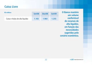 Caixa Livre
R$ milhões                                                        O Banco mantém
                                     Set/08   Dez/08   Set/09
                                                                        um volume
  Caixa e títulos de alta liquidez   1.165    1.964    1.255            confortável
                                                                    de recursos de
                                                                      alta liquidez,
                                                                    em função das
                                                                      necessidades
                                                                    sugeridas pelo
                                                                cenário econômico.




                                                22
 