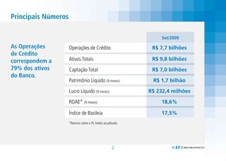 Principais Números

                                                                  Set/2009
As Operações         Operações de Crédito                     R$ 7,7 bilhões
de Crédito
correspondem a       Ativos Totais                            R$ 9,8 bilhões
79% dos ativos       Captação Total                           R$ 7,0 bilhões
do Banco.
                     Patrimônio Líquido (9 meses)             R$ 1,7 bilhão

                     Lucro Líquido (9 meses)                 R$ 232,4 milhões

                     ROAE* (9 meses)                              18,6%

                     Índice de Basileia                           17,5%
                     *Retorno sobre o PL médio anualizado.




                                                     2
 