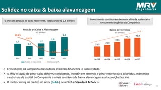 10
5 anos de geração de caixa recorrente, totalizando R$ 2,6 bilhões
Investimento contínuo em terrenos afim de sustentar o
crescimento orgânico da Companhia
Banco de Terrenos
(R$ bilhões)
 Crescimento da Companhia baseado na eficiência financeira e lucratividade.
 A MRV é capaz de gerar caixa deforma consistente, investir em terrenos e gerar retorno para acionistas, mantendo
a estrutura de capital de Companhia a níveis saudáveis de baixa alavancagem e alta posição de caixa.
 O melhor rating de crédito do setor (brAA-) pela Fitch e Standard & Poor´s.
Solidez no caixa & baixa alavancagem
Posição de Caixa x Alavancagem
(R$ bilhões)
 