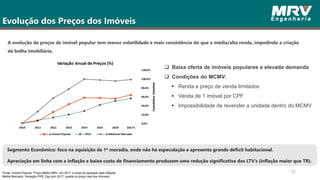 22Fonte: Imóvel Popular: Preço Médio MRV, em 2017 o preço foi ajustado pela inflação
Média Mercado: Variação FIPE Zap (em 2017, queda no preço real dos imóveis).
Segmento Econômico: foco na aquisição da 1ª moradia, onde não há especulação e apresenta grande déficit habitacional.
Apreciação em linha com a inflação e baixo custo de financiamento produzem uma redução significativa dos LTV’s (inflação maior que TR).
Evolução dos Preços dos Imóveis
A evolução de preços de imóvel popular tem menor volatilidade e mais consistência do que a média/alta renda, impedindo a criação
de bolha imobiliária.
 Baixa oferta de imóveis populares e elevada demanda
 Condições do MCMV:
 Renda e preço de venda limitados
 Venda de 1 imóvel por CPF
 Impossibilidade de revender a unidade dentro do MCMV
 