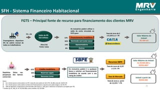 SFH - Sistema Financeiro Habitacional
Empregadores depositam
8% do salário mensal de
todos os trabalhadores (Nov/16)
Fonte: Caixa
Saldo de R$
502 bilhões
Os mutuários podem utilizar o
saldo da conta vinculada ao
FGTS para:
Financiamento Imobiliário
Demissão sem justa causa
Aposentadoria
Outros
12%
66%
14%
8%
Taxa de Juros de 5
a 9,16% a.a + TR Valor Máximo do
Imóvel:
R$ 300 mil
SBPE
Depósitos feitos nas
poupanças dos bancos
comerciais
Crédito Imobiliário
Reservas Legais
Recursos Livres
65%
30%
5%
Recursos SBPE
Taxa de Mercado
Taxa de Juros de 9,2%1
a 11% +TR
Valor Máximo do Imóvel:
De R$300.000 a
R$950.000*
Os mutuários podem ir a qualquer
banco e solicitar um financiamento
imobiliário de acordo com o seu
rating de crédito
Taxa de Juros a partir
de 12,25% 2 +TR
Imóvel a partir de:
R$950.000
Notes:
1) Se o cliente possui conta salário na CEF a taxa de juros pode ser de 9,75%. No BB a taxa de 9,65%+TR.
2) Se o cliente possui conta salário no banco de financiamento a taxa de juros pode chegar a 10,7%+TR.
3) 20% de depósitos compulsórios (remunerados pela SELIC) e 10% para o adicional compulsório (corrigido pela TR)
* Estados do DF, MG, RJ, SP: R$ 950.000; outros estados: R$ 750.000.
25
TR + 3%
FGTS – Principal fonte de recurso para financiamento dos clientes MRV
 