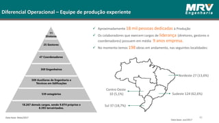 Diferencial Operacional – Equipe de produção experiente
 Aproximadamente 18 mil pessoas dedicadas à Produção
 Os colaboradores que exercem cargos de liderança (diretores, gestores e
coordenadores) possuem em média 9 anos empresa.
 No momento temos 198 obras em andamento, nas seguintes localidades:
Nordeste 27 (13,6%)
Centro Oeste
10 (5,1%)
Sul 37 (18,7%)
Sudeste 124 (62,6%)
45
Data-base: Jun/2017
Data-base: Maio/2017
11
Diretores
25 Gestores
47 Coordenadores
369 Engenheiros
509 Auxiliares de Engenharia e
Técnicos em Edificações
539 estagiários
18.267 demais cargos, sendo 9.874 próprios e
8.393 terceirizados.
 