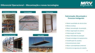 Diferencial Operacional – Mecanização e novas tecnologias
Kit Hidráulico e Chicote
Menor quantidade de mão de obra
Menos resíduos
Maior racionalização da produção
Maior organização do canteiro
Padronização de Projetos
Maior Velocidade de produção
Equipe estratégica de equipamentos
Simplificação dos projetos
Economicamente viável
Maior sustentabilidade ambiental
Aumento da segurança do trabalho
Padronização, Mecanização e
Processos Inteligentes
Concretagem Porta Pronta
Parede de Concreto Laje Içada
46
 