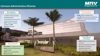 • R$ 4,5 Bilhões em pagamentos em 2016
• 55.819 Notas fiscais processadas em
dezembro/2016
• 20.520 Funcionários pagos/mês.
• 260 Colaboradores.
Diretoria de CSC
• + 5 milhões de Views dos vídeos
#MeuMundoMelhor.
• + 1,4 milhões de Acessos no Portal
de Relacionamento em 2016
• 54 Mil : média de chamadas
atendidas em 2016
• 166 mil clientes ativos
• R$ 400 milhões arrecadados /mês
• + de 3 Mil contas correntes conciliadas/mês
• + 3 Mil Novos contratos registrados/mês
• 218 Colaboradores
• R$ 80 milhões de investimento em
TI (5 anos)
• Mais de 5.500 estações de trabalho
• 33 milhões de documentos
digitalizados desde 2010
• Mais de 300 tablets nas obras
Estrutura Administrativa Eficiente
Rel. Clientes e
Comunicação Interna
Tecnologia da
informação
Diretoria de Serviços
Especializados
49
 