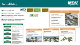 56
Complexos Logísticos
100% Greenfield
Pleno controle do ciclo, desde
a aquisição do terreno até a
entrega do projeto
Multilocatários
Projetos em módulos
Arquitetura flexível
Prazo de locações de 2 a 10 anos
Shopping Centers Strip Malls Loteamentos Industriais
100% Greenfield
Centro comerciais regionais
100% Greenfield
Pleno controle do ciclo, desde a
aquisição do terreno até a entrega
do projeto
100% Greenfield
Shoppings completos
Operados por companhias
especializadas
Participação MRV: 40%
Presente em 25 cidades e 9 estados
Ampla experiência na geração de negócios e
desenvolvimento de ativos
Controle de todo o ciclo de desenvolvimento,
construção e administração de seus ativos.
Subsidiárias
45,92%
 