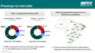 Líder no segmento de baixa renda
Presença no mercado
Dispersão geográfica proporciona um
diferencial competitivo
 MRV é a principal construtora de baixa renda no Brasil.
 1 a cada 200 Brasileiros moram em um MRV.
 Presença nacional permite maior capilaridade e
segurança em períodos desfavoráveis da economia.
6
Lançamentos – 12meses
(R$ milhões)
Vendas – 12 meses
(R$ milhões)
Total: R$ 7.186 milhões Total: R$ 6.272 milhões
Fonte: ER das companhias
 