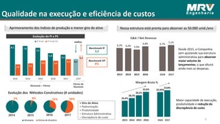 Nossa estrutura está pronta para absorver as 50.000 unid./ano
Qualidade na execução e eficiência de custos
G&A / Net Revenue
Aprimoramento dos índices de produção e menor giro do ativo
+ Giro do Ativo
+ Padronização
+ Produtividade
– Estrutura Administrativa
– Discrepância de custo
Evolução do PI x PS
Alvenaria + Fôrma
Fôrma de
Alumínio
Evolução dos Métodos Construtivos (# unidades)
2014 2015 2016 2017
56%33%6%2%
9
Benchmark IP
3,2
Benchmark VP
8%
melhor
Margem Bruta %
Maior capacidade de execução,
produtividade e redução da
discrepância de custo.
Desde 2015, a Companhia
vem ajustando sua estrutura
administrativa para absorver
maior volume de
lançamentos, o que diluirá
ainda mais as despesas.
 