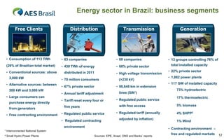 Energy sector in Brazil: business segments

       Free Clients                     Distribution                           Transmission                     Generation




 • Consumption of 113 TWh          • 63 companies                         • 68 companies                 • 13 groups controlling 76% of
 (26% of Brazilian total market)   • 430 TWh of energy                    • 68% private sector            total installed capacity

 • Conventional sources: above      distributed in 2011                                                  • 22% private sector
                                                                          • High voltage transmission
   3,000 kW                                                                                              • 1,862 power plants
                                   • 70 million consumers                   (>230 kV)
 • Alternative sources: between                                                                          • 117 GW of installed capacity
                                   • 67% private sector                   • 98,648 km in extension
   500 kW and 3,000 kW                                                                                      • 73% hydroelectric
                                   • Annual tariff adjustment               lines (SIN¹)
 • Large consumers can                                                                                      • 17% thermoelectric
                                   • Tariff reset every four or           • Regulated public service
   purchase energy directly
                                    five years                              with free access                • 5% biomass
   from generators
                                   • Regulated public service             • Regulated tariff (annually      • 4% SHPP2
 • Free contracting environment
                                   • Regulated contracting                  adjusted by inflation)
                                                                                                            • 1% Wind
                                    environment
                                                                                                         • Contracting environment –
¹ Interconnected National System
                                                                                                          free and regulated markets      12
² Small Hydro Power Plants                                Sources: EPE, Aneel, ONS and Banks‟ reports
 