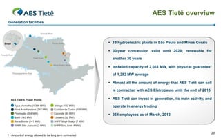 AES Tietê overview
Generation facilities




                                                           18 hydroelectric plants in São Paulo and Minas Gerais

                                                           30-year concession valid until 2029; renewable for

                                                            another 30 years

                                                           Installed capacity of 2,663 MW, with physical guarantee1

                                                            of 1,282 MW average

                                                           Almost all the amount of energy that AES Tietê can sell

                                                            is contracted with AES Eletropaulo until the end of 2015

                                                           AES Tietê can invest in generation, its main activity, and

                                                            operate in energy trading

                                                           364 employees as of March, 2012




                                                                                                                       20
1 - Amount of energy allowed to be long term contracted
 