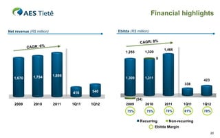 Financial highlights

Net revenue (R$ million)                         Ebitda (R$ million)




                                                                                 1,466
                                                     1,255          1,320
                                                                            9


                                                     1,254          1,255       1,320
                                                                                            1,035    1,048
              1,754        1,886                                                        9
   1,670                                             1,309          1,311
                                                                                                         423
                                                                                               338
                                                                    1,309       1,311
                                   416    540

                                                             (54)
   2009        2010        2011    1Q11   1Q12       2009
                                                     2008            2010
                                                                    2009          2011
                                                                                2010          1Q11 9M11
                                                                                            9M10      1Q12

                                                      75%            75%          78%          81%           78%

                                                               Recurring            Non-recurring
                                                                            Ebitda Margin
                                                                                                               25
 