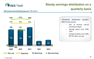 Steady earnings distribution on a
                                                                                              quarterly basis
Net income and dividend          pay-out1   (R$ million)



         110%             117%         109%
                                                                                   • Dividends distribution       practice:
          11%             11%            11%                                       100% of net income
                                                                                        –   25%    of   minimum     pay-out
          706             737                                                               according to bylaws
                                                                                        –   Average payout since 2006:
                                 31
                                                                                            106%
                                                                                        –   Average dividends since 2006:
                                                                                            R$ 745 million per year
                                         845
          742             706


                                                           193    246

                   (36)
         2009             2010         2011            1Q11      1Q12

       Pay - out            Yield Pref             Recurring      Non- recurring

                                                                                                                              26
1 – Gross value
 