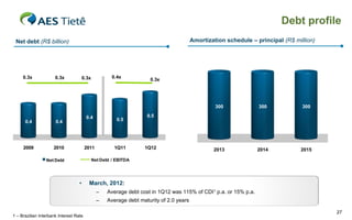 Debt profile
 Net debt (R$ billion)                                                                    Amortization schedule – principal (R$ million)




     0.3x             0.3x             0.3x            0.4x
                                                                      0.3x




                                                                                                   300             300             300

                                        0.4                          0.5
      0.4             0.4                                0.5




     2009            2010               2011            1Q11        1Q12                          2013             2014           2015

                 Net Debt                     Net Debt / EBITDA




                                   •      March, 2012:
                                                –    Average debt cost in 1Q12 was 115% of CDI1 p.a. or 15% p.a.
                                                –    Average debt maturity of 2.0 years

                                                                                                                                           27
1 – Brazilian Interbank Interest Rate
 
