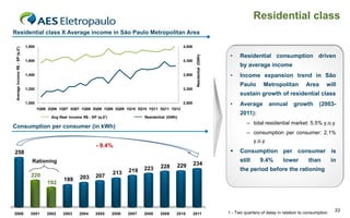 Residential class
Residential class X Average income in São Paulo Metropolitan Area

                                 1,800                                                                            4,800
 Average Income R$ - SP (q-2¹)




                                                                                                                                                •    Residential consumption driven




                                                                                                                           Residential (GWh)
                                 1,600                                                                            4,300
                                                                                                                                                     by average income
                                 1,400                                                                            3,800                         •    Income expansion trend in São
                                                                                                                                                     Paulo       Metropolitan          Area       will
                                 1,200                                                                            3,300
                                                                                                                                                     sustain growth of residential class
                                 1,000                                                                            2,800                         •    Average         annual      growth       (2003-
                                         1Q06 3Q06 1Q07 3Q07 1Q08 3Q08 1Q09 3Q09 1Q10 3Q10 1Q11 3Q11 1Q12
                                                                                                                                                     2011):
                                               Avg Real Income R$ - SP (q-2¹)                 Residential (GWh)
                                                                                                                                                        – total residential market: 5.5% y.o.y
Consumption per consumer (in kWh)
                                                                                                                                                        – consumption per consumer: 2.1%
                                                                                                                                                             y.o.y
                                                                       - 9.4%
258                                                                                                                                                 Consumption per consumer is
                                    Rationing                                                                                                        still     9.4%        lower         than         in
                                                                                                              229         234
                                                                                              223     228
                                                                                       219                                                           the period before the rationing
                                    220                                         213
                                                              203     207
                                                     199
                                             192




                                                                                                                                               1 - Two quarters of delay in relation to consumption    33
2000                               2001      2002    2003     2004    2005      2006   2007   2008    2009    2010        2011
 