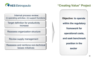 “Creating Value” Project


          Internal process review:
(i) operating activities; (ii) support functions      Objective: to operate
  Target definition for productivity                  within the regulatory
              increase
                                                         framework for
 Reassess organization structure
                                                       operational costs,

   Review supply management                           and seek benchmark

                                                         position in the
Reassess and reinforce non-technical
         losses initiatives                                  sector


                                                                              38
 