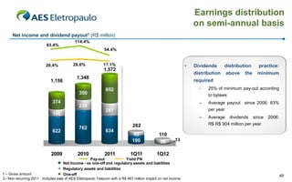 Earnings distribution
                                                                                                                  on semi-annual basis
      Net income and dividend payout1 (R$ million)
                                           114.4%                         140.0%
                          93.4%                                           120.0%
                                                             54.4%        100.0%
                                                                          80.0%
                                                                          60.0%
                                                                          40.0%
                                                                          20.0%
                                           28.6%            17.1%         0.0%
                          20.4%                                                                               •   Dividends    distribution       practice:
                                                            1,572
                                                                                                                  distribution above the          minimum
                                            1,348
                            1,156                                                                                 required
                                                              1.572
                                              114.4%         652         140.0%                                     -   25% of minimum pay-out according
                            93.4%             350
                                                1.348                    120.0%
                                 1.156                        54.4%      100.0%                                         to bylaws
                                                                         80.0%
                              374                             652        60.0%                                      –   Average payout since 2006: 83%
                                              236350                     40.0%
                                                                         20.0%                                          per year
                            20.4% 374       28.6%
                                                Pay-out      287
                                                              17.1% Yield0.0%
                                                                          PN
                             160
                                                236                                                                 –   Average     dividends   since   2006:
                                                               287
                                    160                                                                                 R$ R$ 904 million per year
                                              762                             282
                              622                            634
                                                   762                       282
                                                                              92              110
                                    622                        634
                                                                             190
                                                                             92            11098       13
                                                                             190           98
                             2009            2010            2011           1Q11            1Q12
                                    2009         2010
                                                   Pay-out 2011        1Q11
                                                                     Yield PN      1Q12
                                  Net Income - ex one-off and regulatory assets and liabilities
                            Regulatory assets andand liabilities
                                  Regulatory assets liabilities           One-off             Série3
1 – Gross amount                  One-off                                                                                                                   40
2– Non recurring 2011 : Includes sale of AES Eletropaulo Telecom with a R$ 467 million impact on net income
 