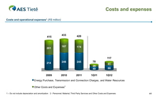Costs and expenses

Costs and operational expenses1 (R$ million)




                                                                     415                    433                    420
                                                              433              420
                                             415
                                              351

                                                                                            187                    174
                                                              187 201          174
                                              112
                                             201


                                                                                                                 117
                                             239              246 214          245          24678                  245
                                             214                                                                  51
                                                                                                 29
                                                                                                 49               66

                                            2008
                                            2009             20102009 2011                 2010
                                                                                             1Q11                2011
                                                                                                                1Q12
                               Energy Purchase, Transmission and Connection Charges, and Water Resources

                               Other Costs and Expenses 2

1 – Do not include depreciation and amortization 2 - Personnel, Material, Third Party Services and Other Costs and Expenses    44
 