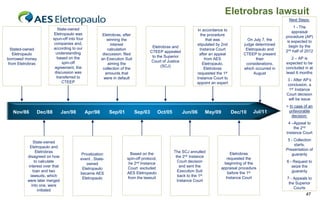 Eletrobras lawsuit
                                                                                                                                                                 Next Steps:
                                                                                                                                                                     1 - The
                               State-owned                                                                         In accordance to                                 appraisal
                            Eletropaulo was                Eletrobras, after                                          the procedure                             procedure (AP)
                            spun-off into four                winning the                                                that was             On July 7, the     is expected to
                            companies and,                      interest                                           stipulated by 2nd        judge determined
                                                                                         Eletrobras and                                                           begin by the
  Stated-owned              according to our                  calculation                                            Instance Court          Eletropaulo and
                                                                                        CTEEP appealed                                                          2nd half of 2012
   Eletropaulo               understanding                 discussion, filed                                        after an appeal         CTEEP to present
                              based on the                                               to the Superior                                                           2 – AP is
borrowed money                                            an Execution Suit                                             from AES                   their
                                 spin-off                                                Court of Justice                                                       expected to be
 from Eletrobras                                              aiming the                                               Eletropaulo,          considerations,
                             agreement, the                                                   (SCJ)                                                             concluded in at
                                                           collection of the                                            Eletrobras          which occurred in
                             discussion was                  amounts that                                          requested the 1st              August        least 6 months
                              transferred to                were in default                                        Instance Court to                            3 - After AP‟s
                                 CTEEP                                                                             appoint an expert                            conclusion, a
                                                                                                                                                                 1st Instance
                                                                                                                                                                Court decision
                                                                                                                                                                 will be issue
                                                                                                                                                                > In case of an
   Nov/86          Dec/88       Jan/98           Apr/98       Sep/01           Sep/03         Oct/05        Jun/06     May/09          Dec/10    Jul/11          unfavorable
                                                                                                                                                                   decision:
                                                                                                                                                                 4 –Appeal to
                                                                                                                                                                    the 2nd
                                                                                                                                                                Instance Court
                                                                                                                                                                 5 - Collection
              State-owned
                                                                                                                                                                     starts.
            Eletropaulo and
                                                                                                                                                                Presentation of
                Eletrobras                                                                             The SCJ annulled               Eletrobras
                                            Privatization                  Based on the                                                                            guaranty
           disagreed on how                                                                             the 2nd Instance            requested the
                                            event . State-               spin-off protocol,
               to calculate                                                                              Court decision                                         6 - Request to
                                               owned                      he 2nd Instance                                         beginning of the
           interest over that                                                                             and sent the          appraisal procedure                seize the
                                             Eletropaulo                 Court excluded
              loan and two                                                                               Execution Suit             before the 1st                 guaranty
                                            became AES                   AES Eletropaulo
            lawsuits, which                                                                              back to the 1st           Instance Court
                                             Eletropaulo                 from the lawsuit                                                                       7 - Appeals to
           were later merged                                                                             Instance Court
                                                                                                                                                                 the Superior
             into one, were
                                                                                                                                                                    Courts
                 initiated
                                                                                                                                                                           47
 